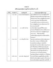 หน้าปก สถิติการยุบสภาผู้แทนราษฎรในประเทศไทย มี 11 ครั้ง (ภาคผนวก)