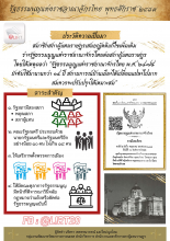 อินโฟกราฟิก เรื่อง รัฐธรรมนูญแห่งราชอาณาจักรไทย พุทธศักราช 2489